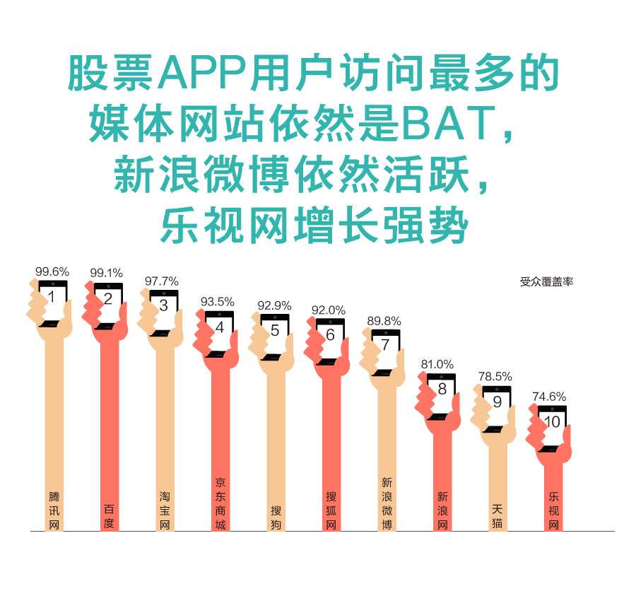 GEO:大数据解读股市激荡下的股票类APP | 19