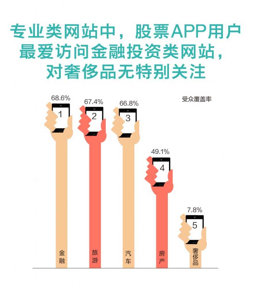 GEO:大数据解读股市激荡下的股票类APP | 19