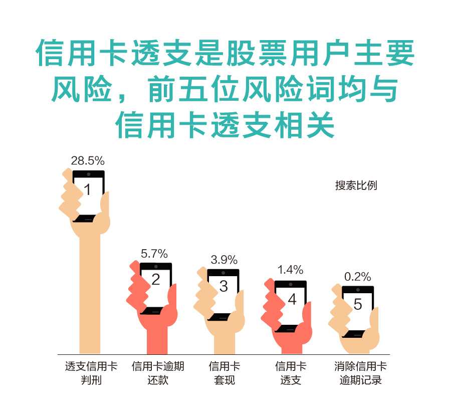 GEO:大数据解读股市激荡下的股票类APP | 19