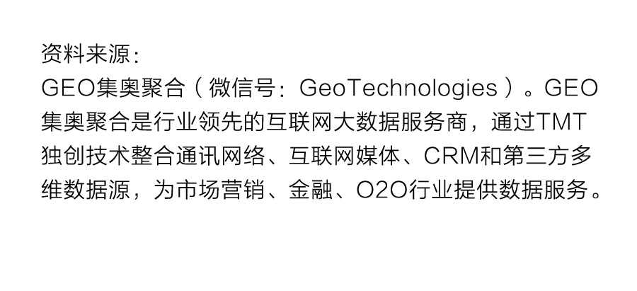 GEO:大数据解读股市激荡下的股票类APP | 19