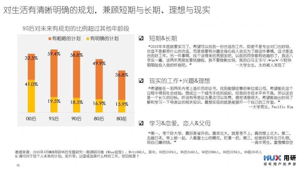 95后生活形态报告-0527_000012
