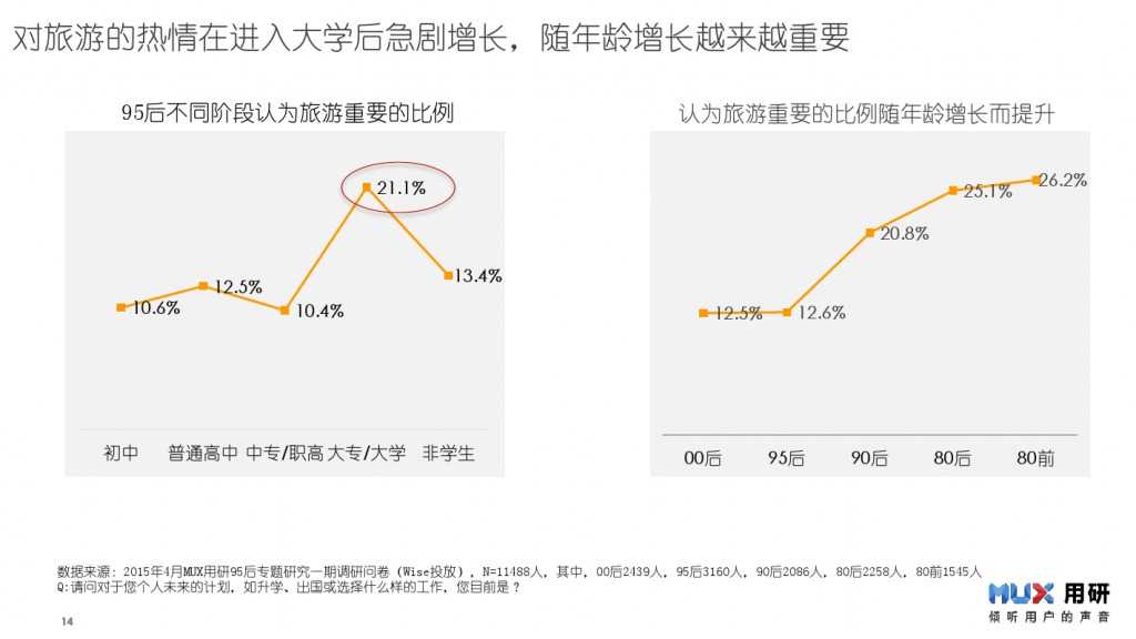 95后生活形态报告-0527_000014