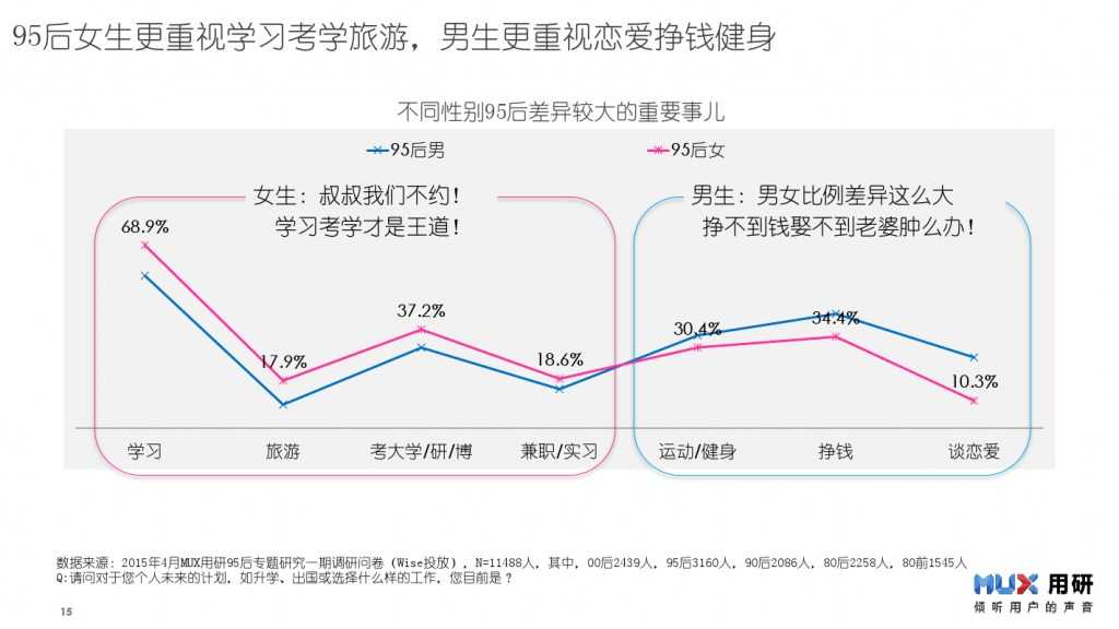 95后生活形态报告-0527_000015