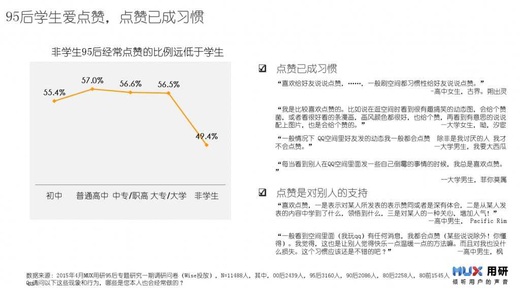 95后生活形态报告-0527_000023