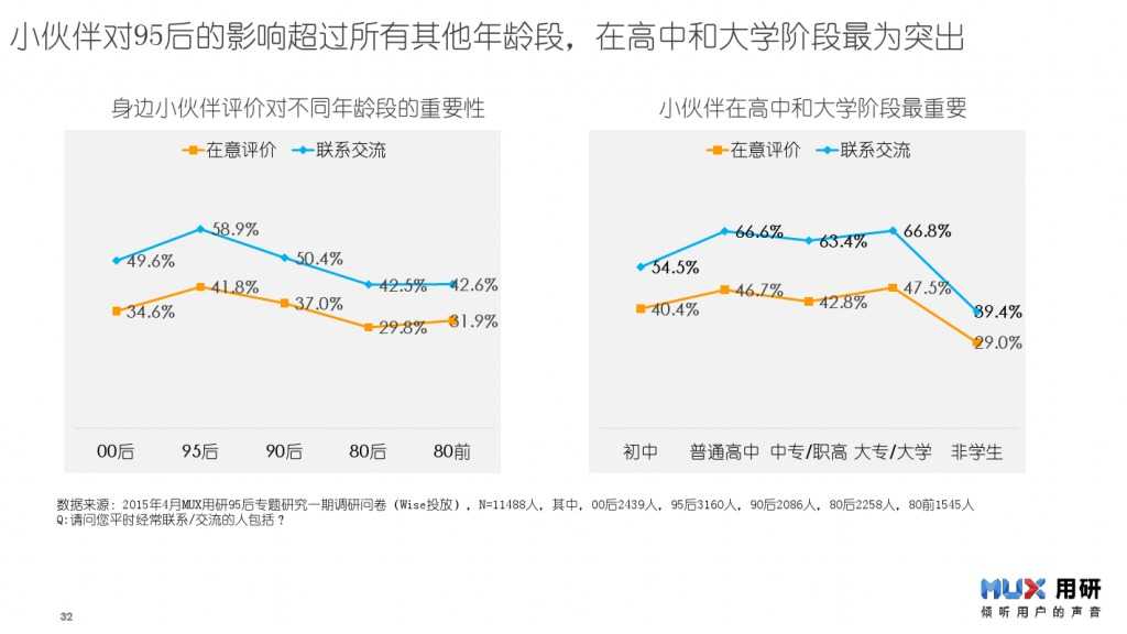 95后生活形态报告-0527_000032