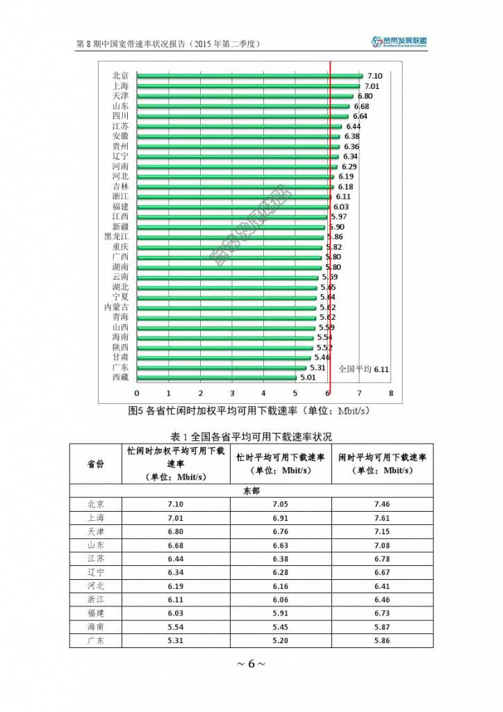 中国宽带速率状况报告-第08期（2015Q2）_000012