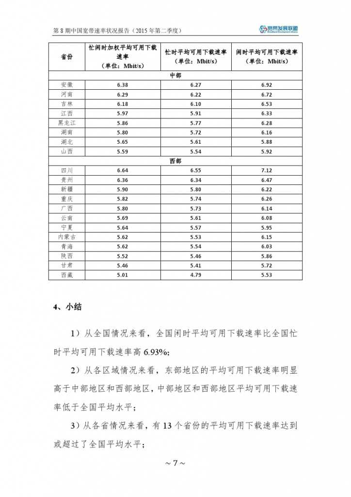 中国宽带速率状况报告-第08期（2015Q2）_000013