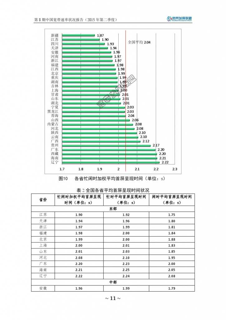 中国宽带速率状况报告-第08期（2015Q2）_000017