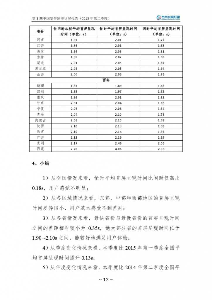 中国宽带速率状况报告-第08期（2015Q2）_000018