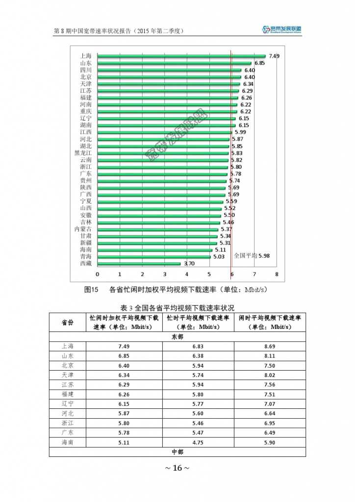中国宽带速率状况报告-第08期（2015Q2）_000022