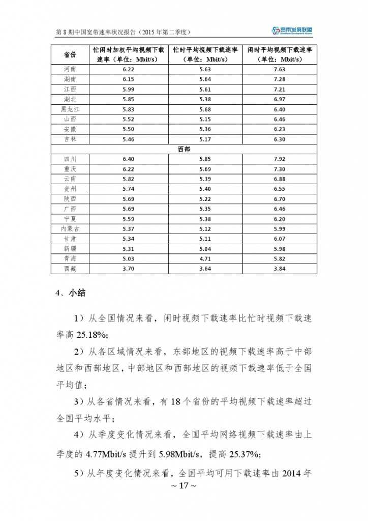 中国宽带速率状况报告-第08期（2015Q2）_000023