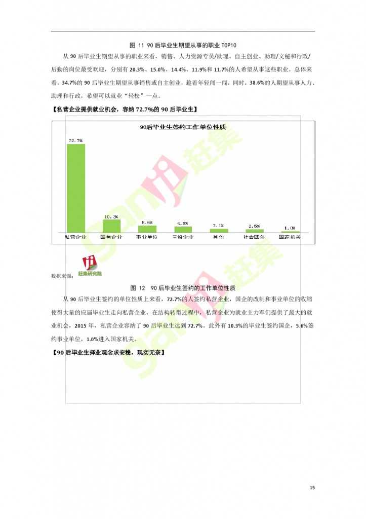 互联网+时代：就业主力军现状调查报告_000015