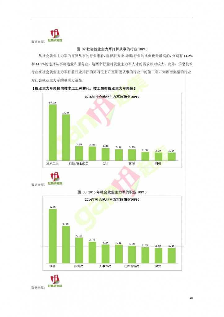 互联网+时代：就业主力军现状调查报告_000028
