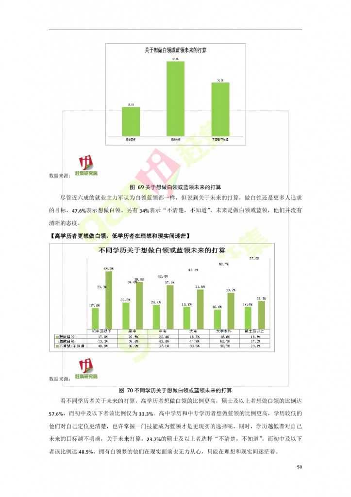 互联网+时代：就业主力军现状调查报告_000050