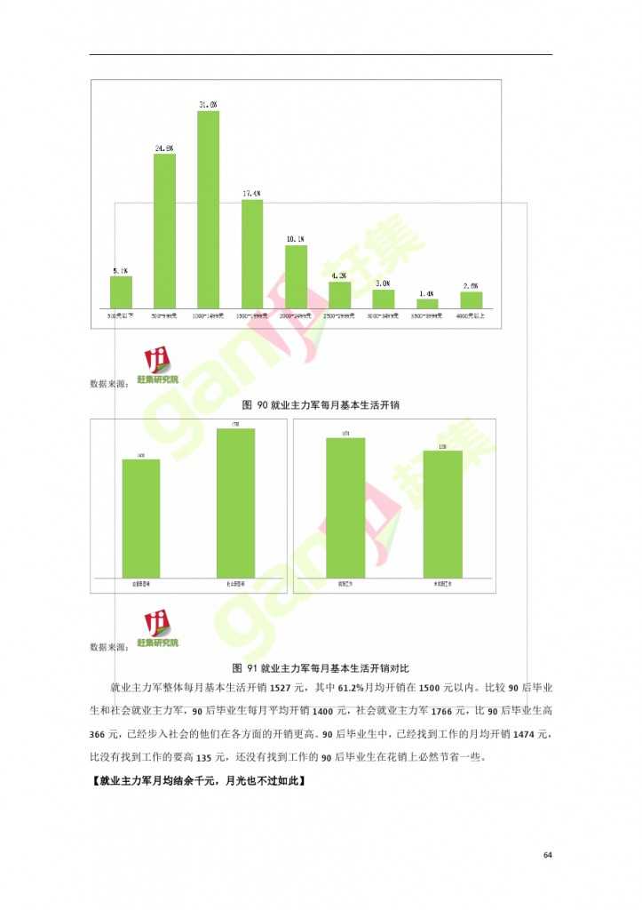 互联网+时代：就业主力军现状调查报告_000064