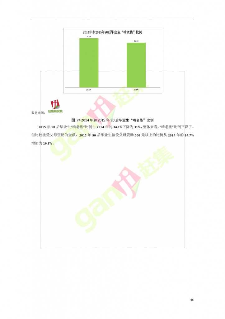 互联网+时代：就业主力军现状调查报告_000066