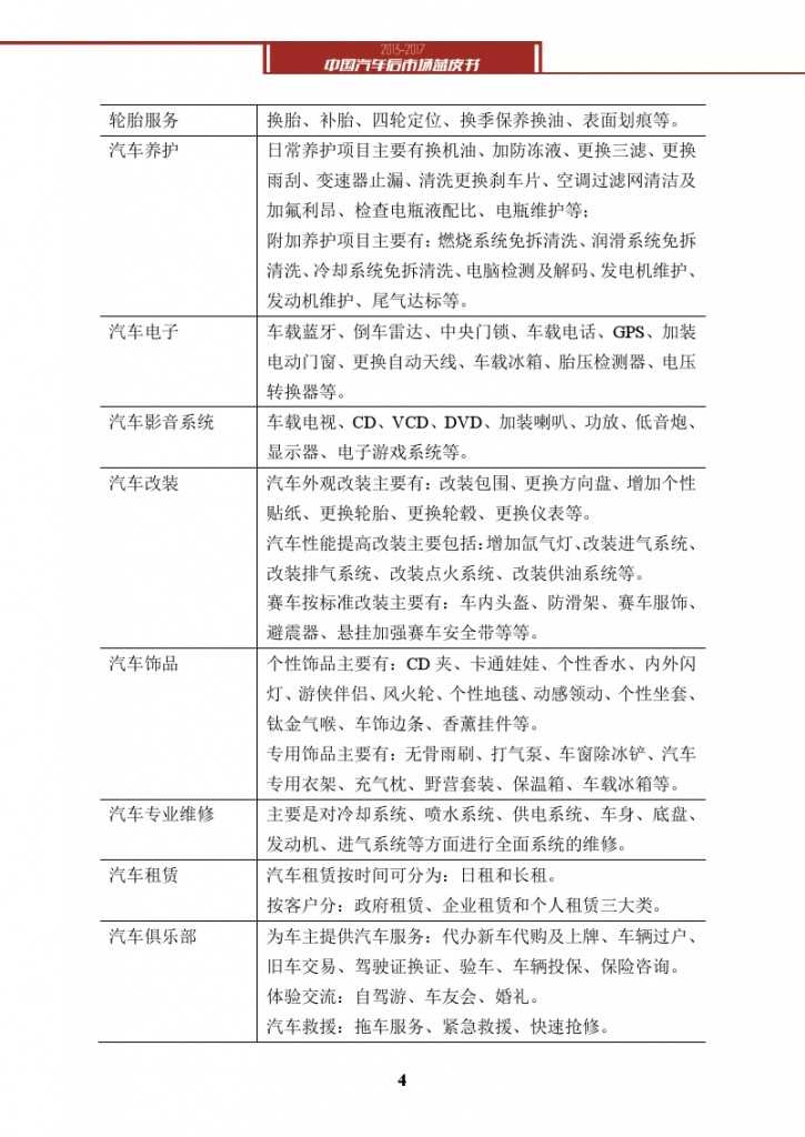 2013-2017中国汽车后市场蓝皮书_000017