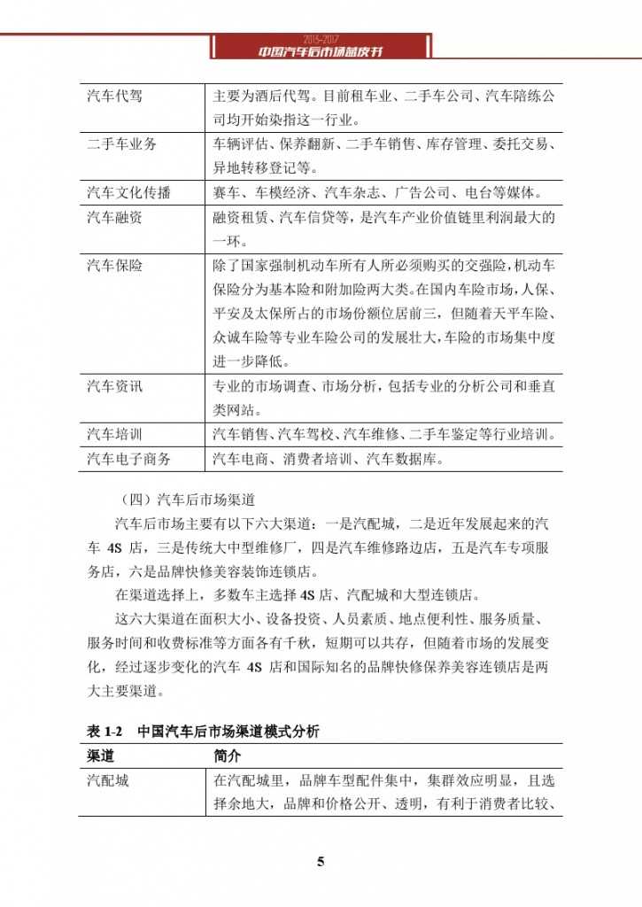 2013-2017中国汽车后市场蓝皮书_000018
