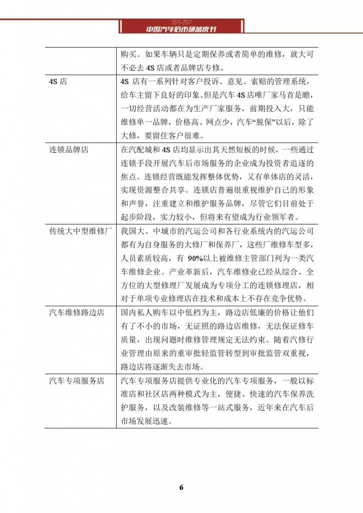 2013-2017中国汽车后市场蓝皮书_000019