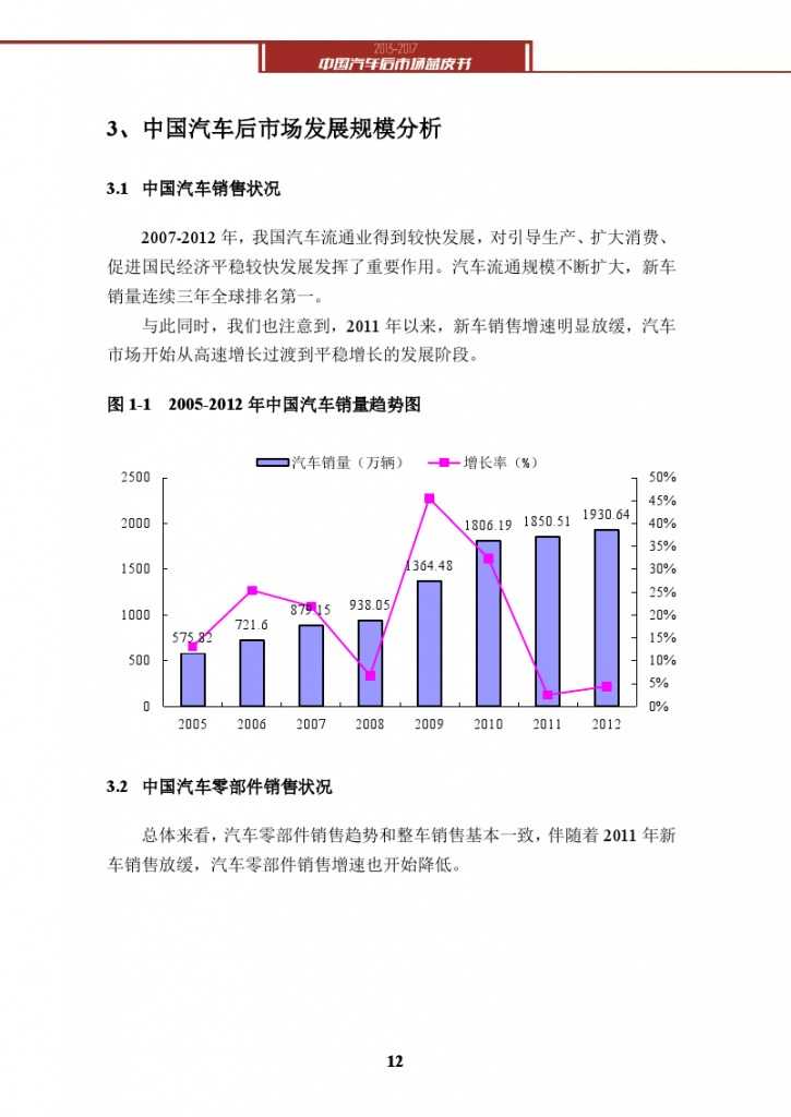 2013-2017中国汽车后市场蓝皮书_000025