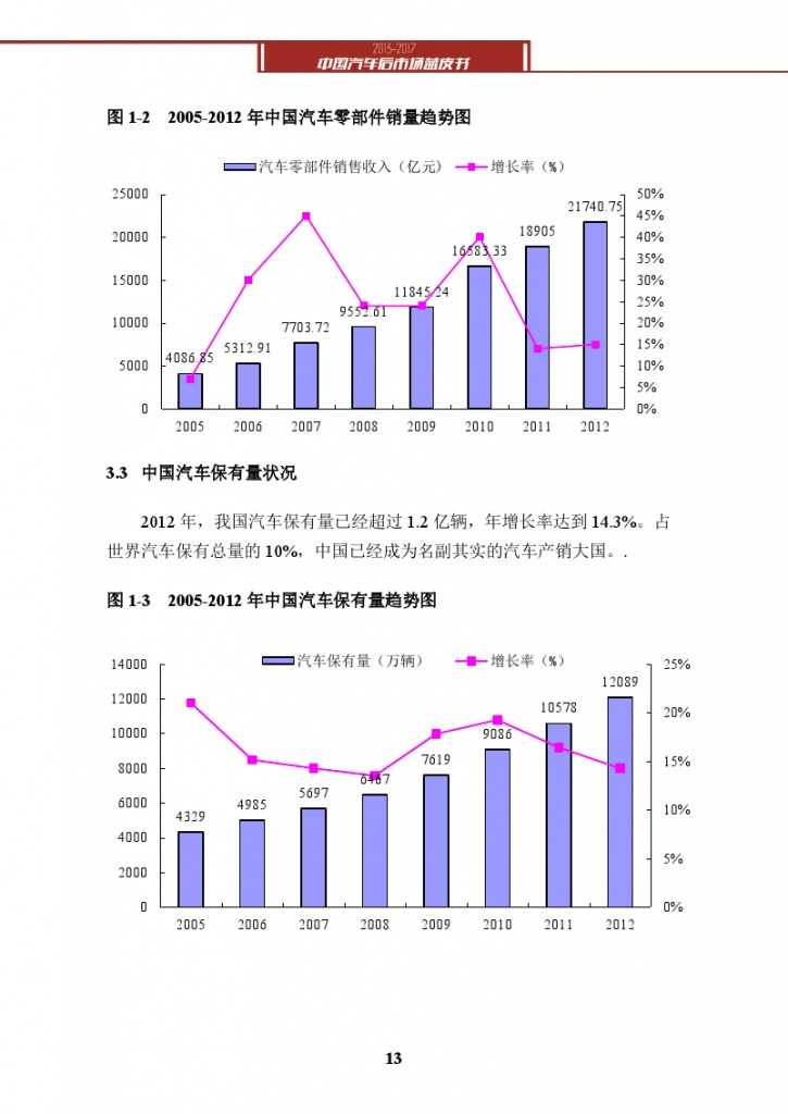 2013-2017中国汽车后市场蓝皮书_000026