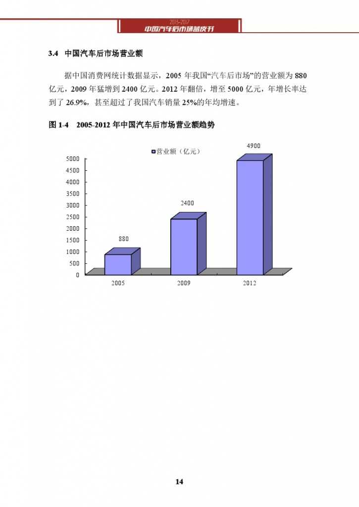 2013-2017中国汽车后市场蓝皮书_000027