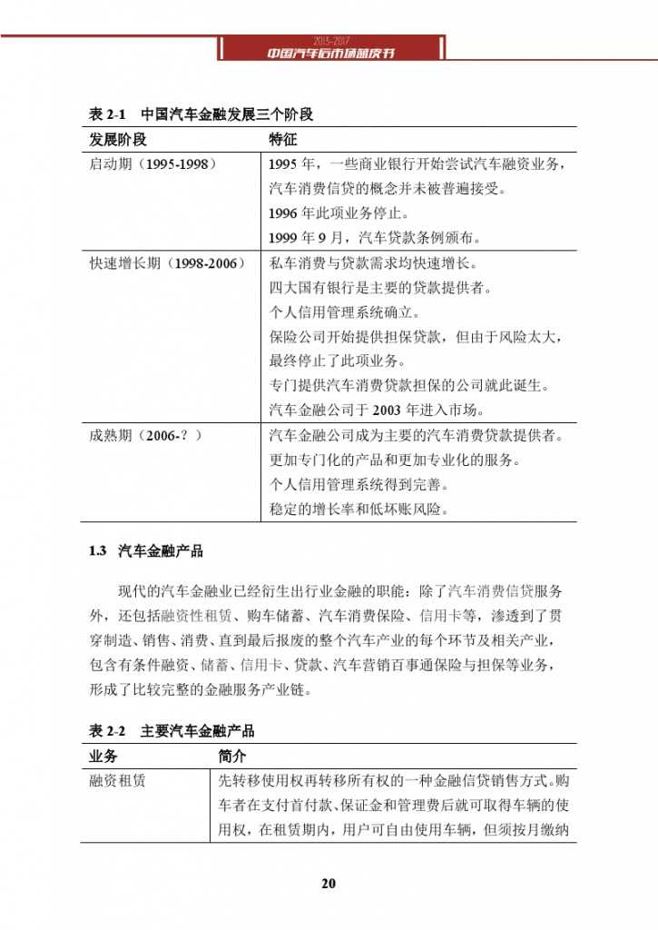 2013-2017中国汽车后市场蓝皮书_000033