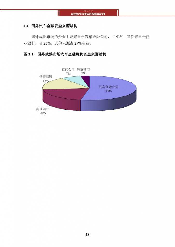 2013-2017中国汽车后市场蓝皮书_000041
