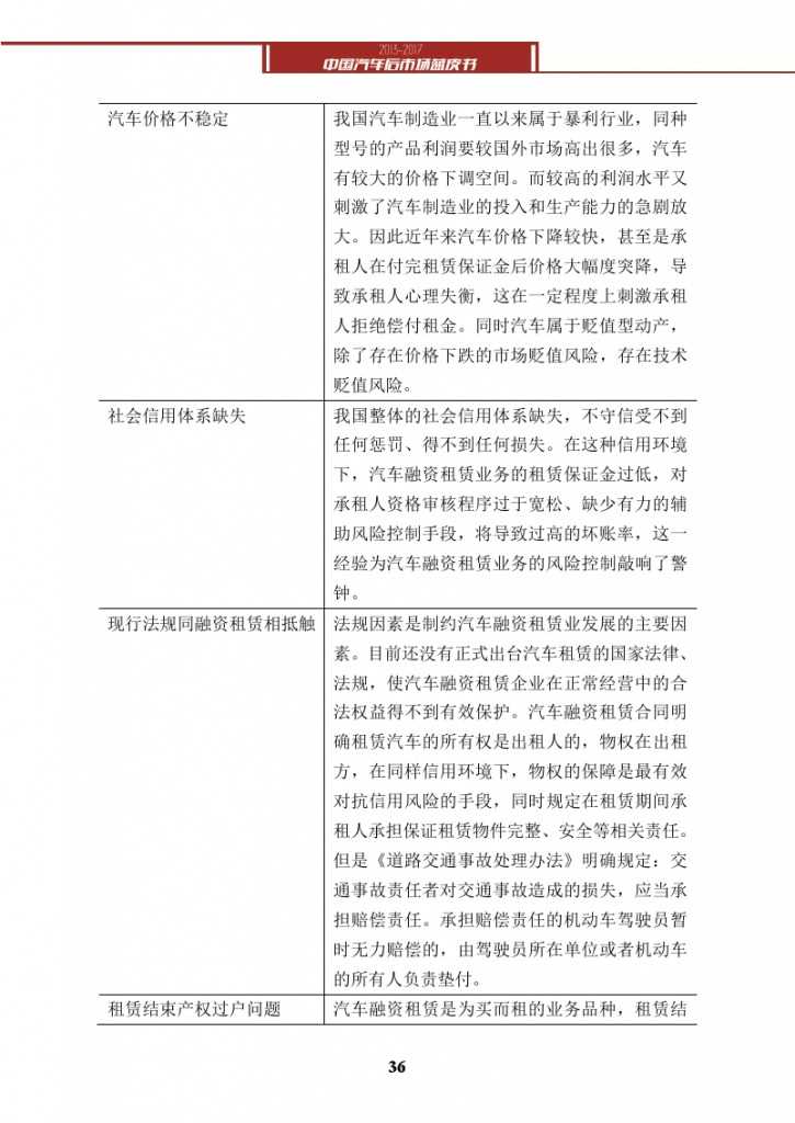 2013-2017中国汽车后市场蓝皮书_000049