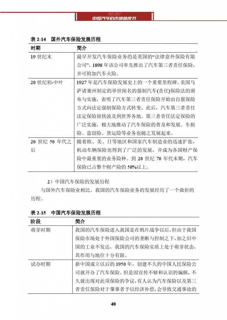 2013-2017中国汽车后市场蓝皮书_000053