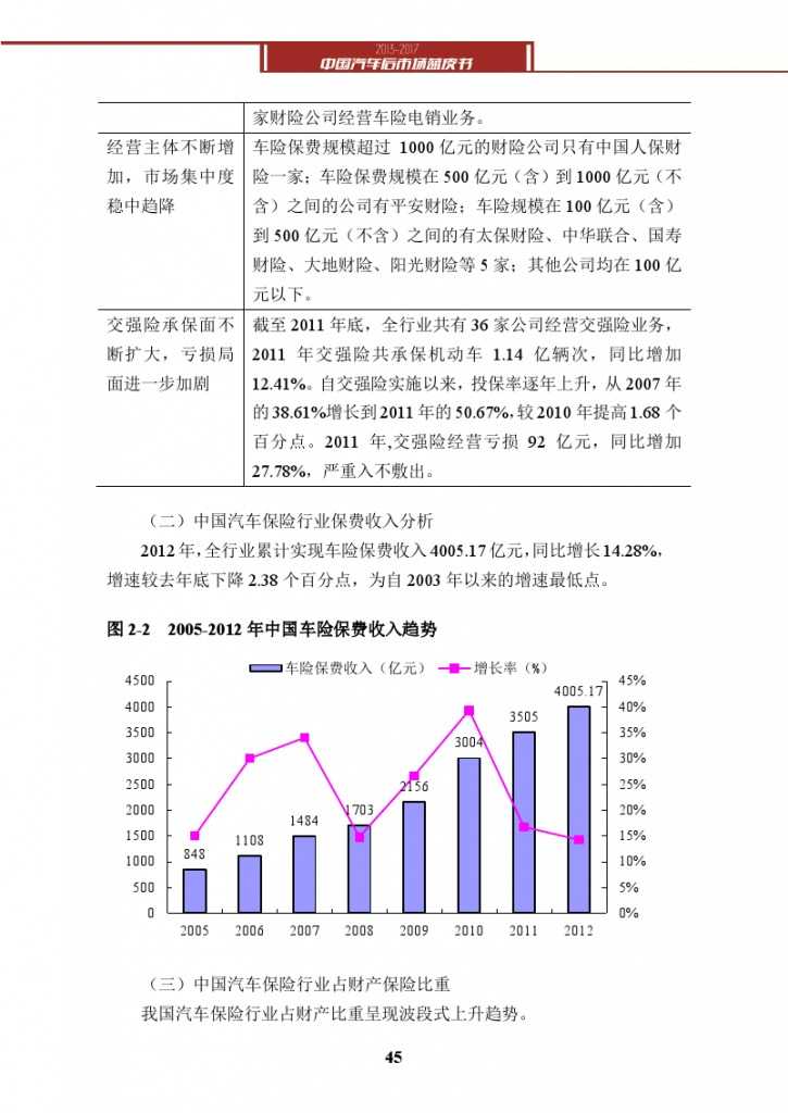 2013-2017中国汽车后市场蓝皮书_000058