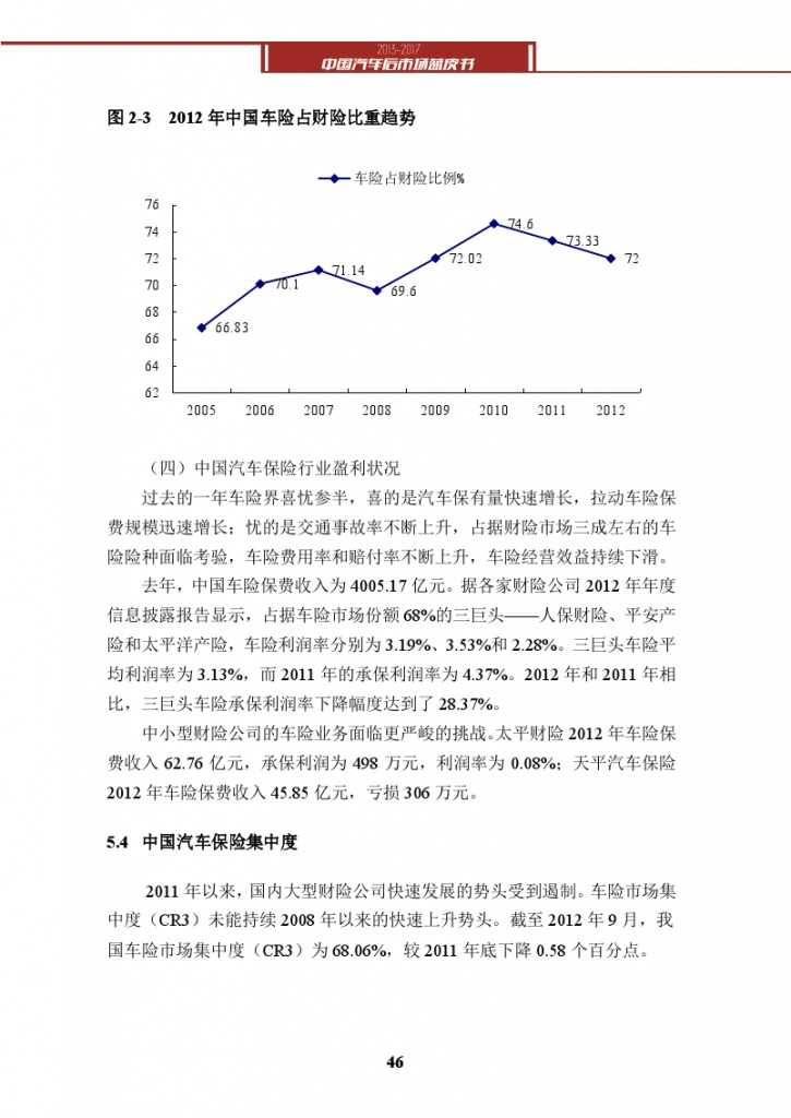 2013-2017中国汽车后市场蓝皮书_000059