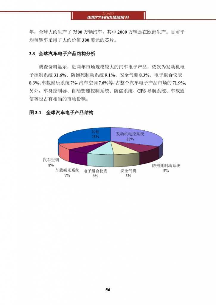 2013-2017中国汽车后市场蓝皮书_000069
