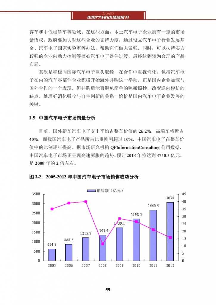 2013-2017中国汽车后市场蓝皮书_000072
