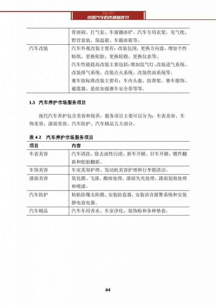 2013-2017中国汽车后市场蓝皮书_000077