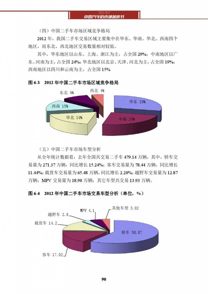 2013-2017中国汽车后市场蓝皮书_000103