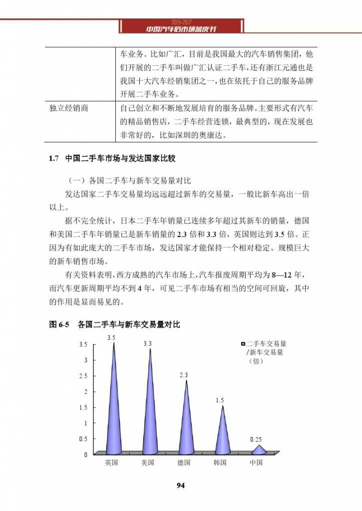 2013-2017中国汽车后市场蓝皮书_000107