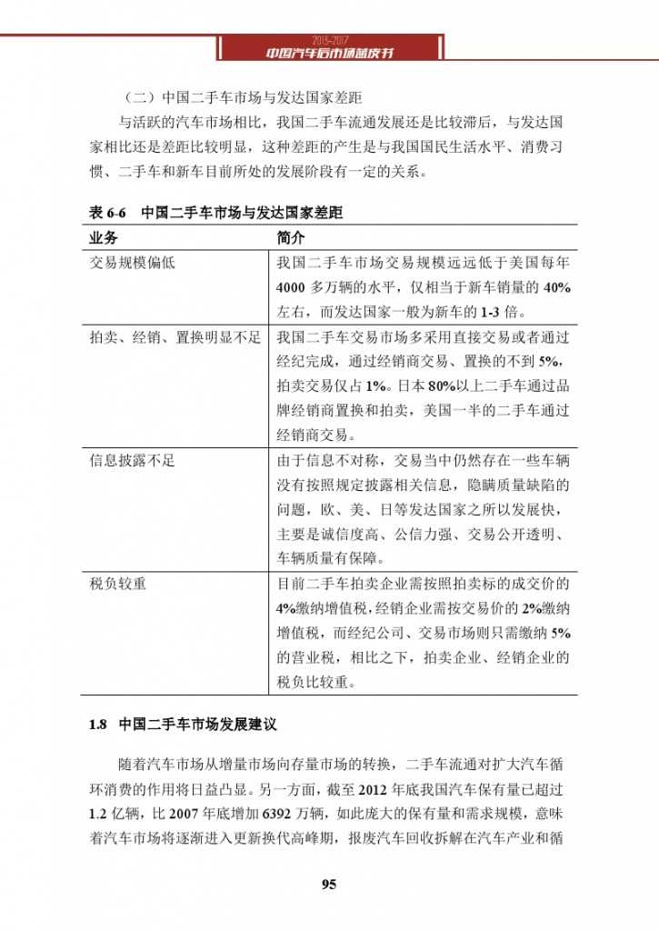 2013-2017中国汽车后市场蓝皮书_000108