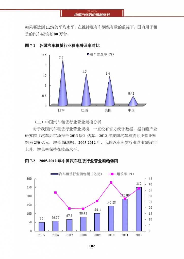 2013-2017中国汽车后市场蓝皮书_000115