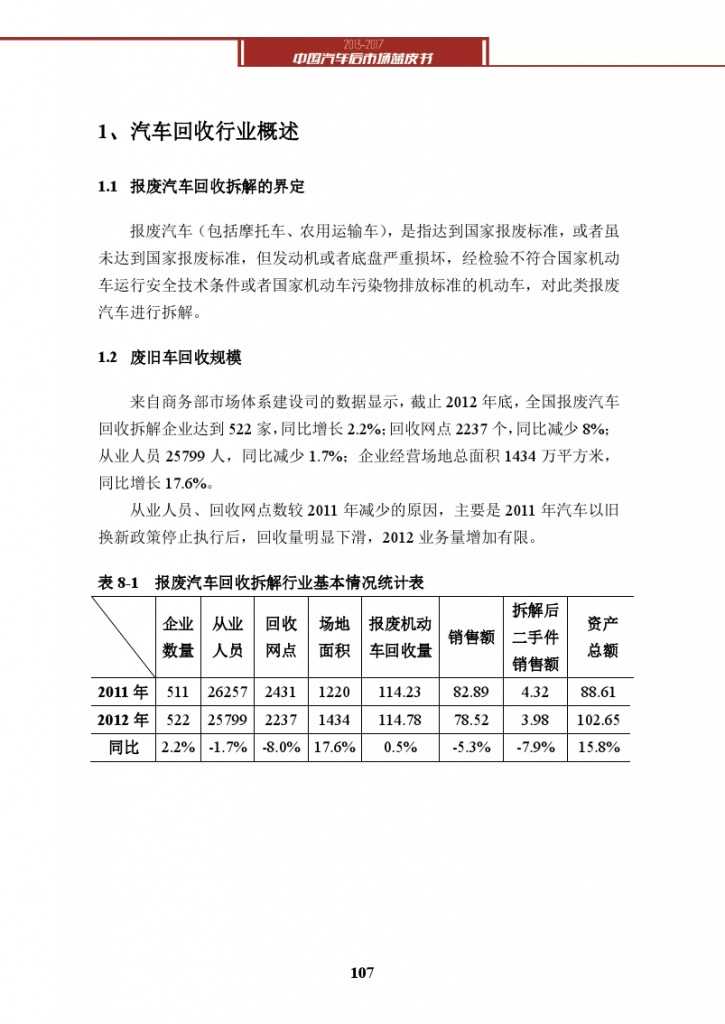 2013-2017中国汽车后市场蓝皮书_000120