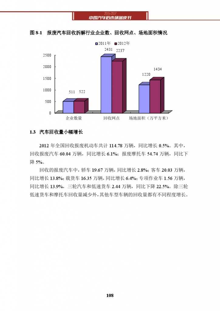 2013-2017中国汽车后市场蓝皮书_000121