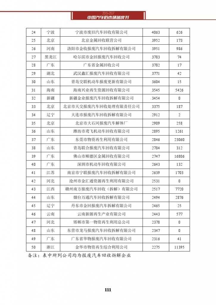2013-2017中国汽车后市场蓝皮书_000124