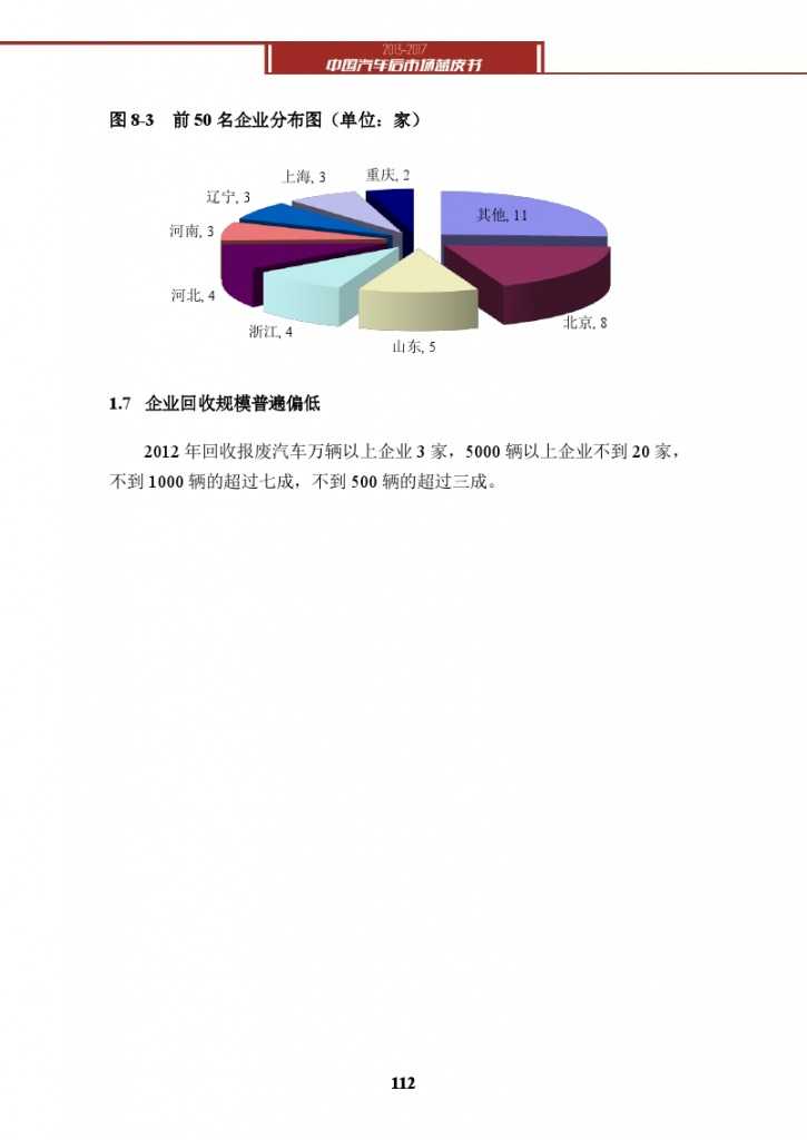 2013-2017中国汽车后市场蓝皮书_000125