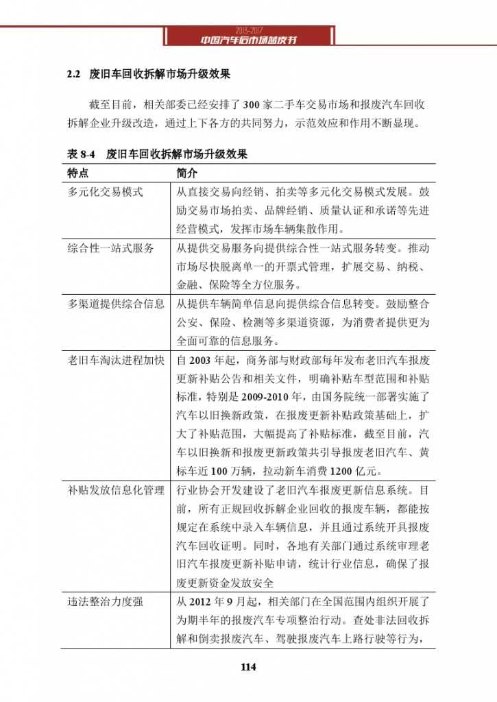 2013-2017中国汽车后市场蓝皮书_000127