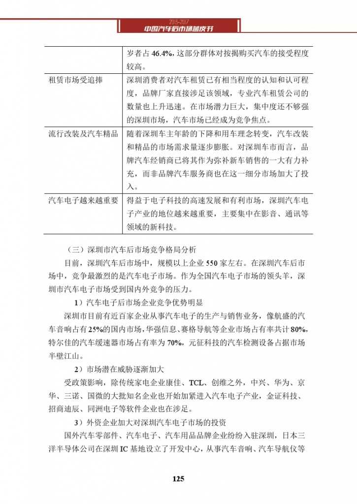 2013-2017中国汽车后市场蓝皮书_000138