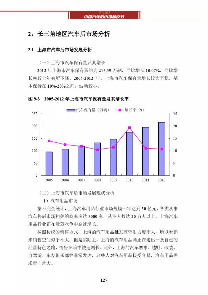 2013-2017中国汽车后市场蓝皮书_000140
