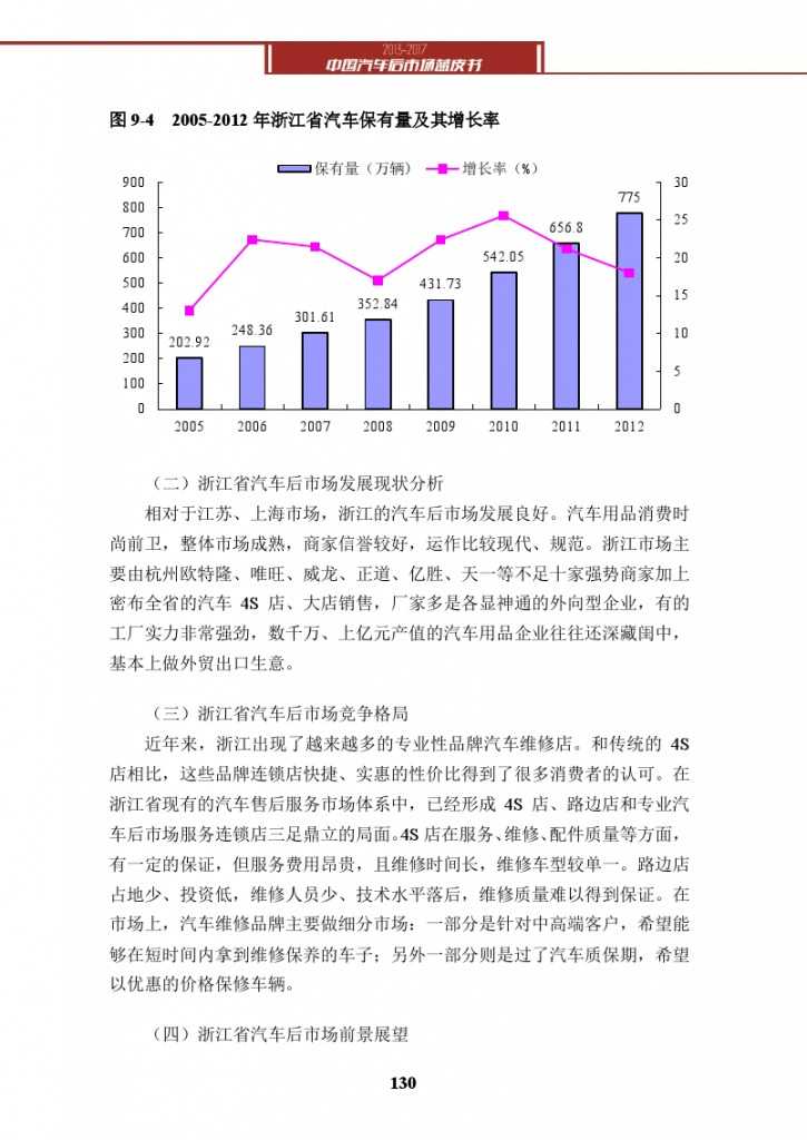 2013-2017中国汽车后市场蓝皮书_000143