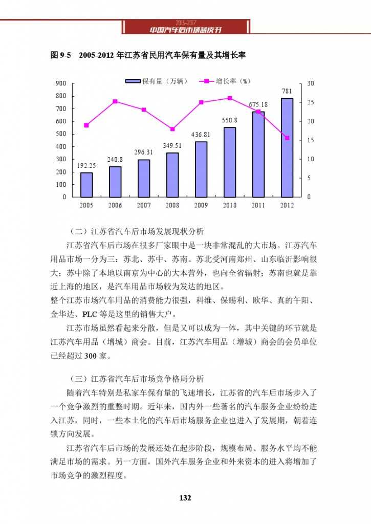 2013-2017中国汽车后市场蓝皮书_000145