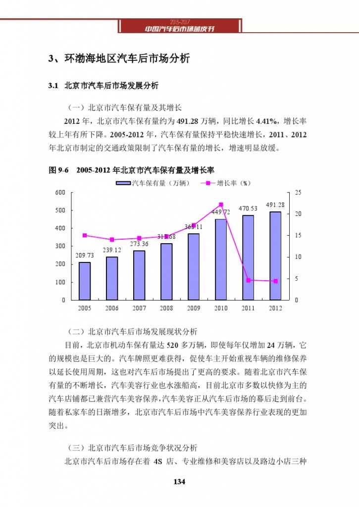 2013-2017中国汽车后市场蓝皮书_000147