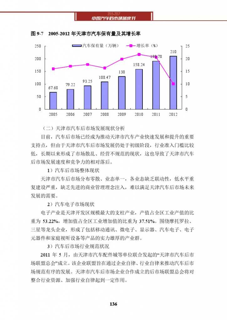 2013-2017中国汽车后市场蓝皮书_000149